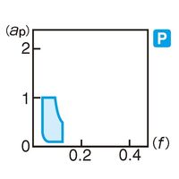 住友電工ハードメタル チップ CNMG120408N-MU AC8025P 1セット(10個:1個×10PC)（直送品）