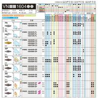 住友電工ハードメタル チップ VBGT160404R-FX T1500A 1セット(10PC)（直送品）