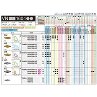 住友電工ハードメタル チップ VBGT110301L-FY AC530U 1セット(10PC)（直送品）