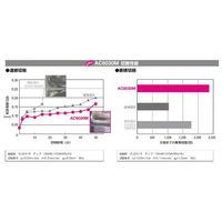 住友電工ハードメタル マルチドリル ネクシオMDEーE型 MDE0554S06E02 ACT100 1PC（直送品）