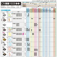 住友電工ハードメタル SECーゴールミル カッタ GFX13100R 1PC（直送品）