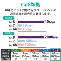LANケーブル Cat8 準拠 2m フラット 高速 ストレート ブラック ECLD-OCTFT/BK20 エレコム 1個