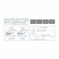 デオケア 消臭ペール 猫用 消臭袋 Tall 30枚入 1個 ジェックス