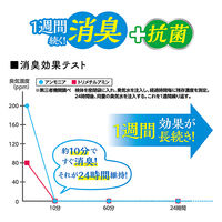 柔ごこち 2kg 1袋 ジェックス