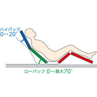 【介護ベッド】アーデル 3Mポジショニング 液晶リモコン 一括ロック 木製DB　プラッツ　P400-73BF1　1台（直送品）