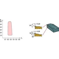 サンドビック TーMax チップ 【D】 KNUX 16 04 15FR13 H13A 1セット(10PC)（直送品）