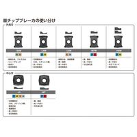 サンドビック コロドリルDS20チップ 【C】 DS20-0205-P-M7W 4324 1セット(10PC)（直送品）