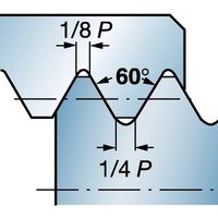 サンドビック コロスレッド266 チップ 【C】 266RL-16UN01A240M 1125 1セット(10PC)（直送品）