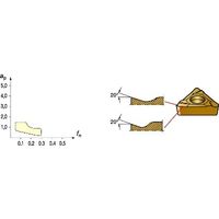 サンドビック コロターン107 チップ 【C】 TCGX 09 02 04L-WK 1125 1セット(10PC)（直送品）