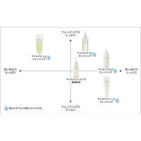 無印良品 マイルドジェルクレンジング（大容量） 200g 良品計画