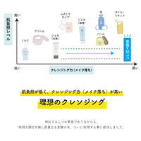 ジェイ・ウォーカー モッチスキン 吸着クレンジング 200G 765359 1ケース（48個×200G）（直送品）
