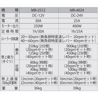 工進 船舶用ウインチ マグローラー 250W MR-2512 1台（直送品）
