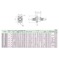 THK ボールネジ ナット BLK1616-7.2ZZ NUT 1PC（直送品）