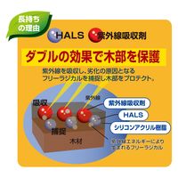 アトムサポート アトム ウッドエバープロテクト 0.7L ナチュラルホワイト 9050890 1缶（直送品）