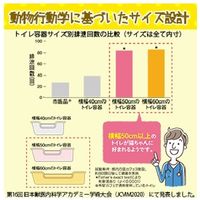 獣医師開発 ニオイをとる砂専用 猫トイレ ナチュラルグレー 1個 ライオンペット