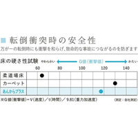 フクビ化学工業 浴室用床シート あんからプラス 1800mm×4mm×6.9m ウォームグレー AKP069M 1巻（直送品）