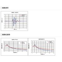 ナベヤ 中量マウント BMM100HD2 1個（直送品）