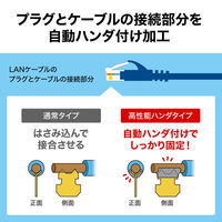 LANケーブル 2m カテゴリ6A Cat6A ハンダ産業用KB-H6A-02NV 1個 サンワサプライ