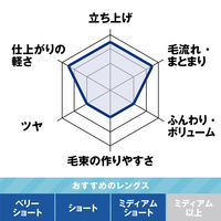 GATSBY（ギャツビー）ジェルワックス ヘアジャム タイトニュアンス メンズ 110ml マンダム