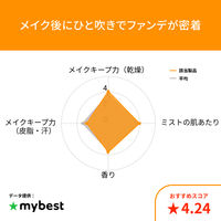 マキアージュ ドラマティックミスト EX 60mL メイクキープスプレー メイクミスト