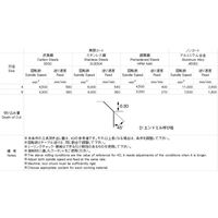 日進工具 C面取カッター NSCV 6X45ド 1本（直送品）