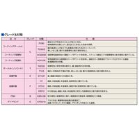 日研工作所 インサートチップ 4MP-E2 ST10P 1セット(10PC)（直送品）