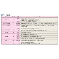 日研工作所 インサートチップ 7P-F4 HTI10 1セット(10PC)（直送品）