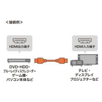 サンワサプライ ハイスピードHDMIナイロンメッシュケーブル(ブラック・3m) KM-HD20-NM30 1個（直送品）