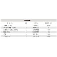 化学防護服 原田産業 LakeLand（レイクランド） ケムマックス 耐薬品用 JIS規格適合 ChemMax1XL 1着