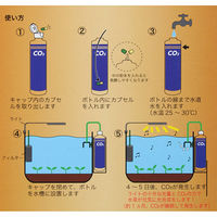 デナリー DENNERLE デナリ バイオCO2 スターターセット 発酵式CO2 281894 1セット（直送品）