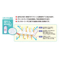 第一衛材 CF油トリマンM 25枚入 232189 1箱(4袋入)（直送品）