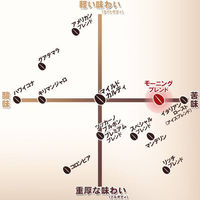 カルディコーヒーファーム 【焙煎珈琲（豆）】モーニングブレンド 1袋（200g）