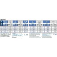 オーエスジー 超硬フラットドリル 3332340 1セット(2PC)（直送品）