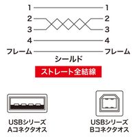 サンワサプライ USB2.0ケーブル(ブラック・1.5m) KU20-15BKK2 1本