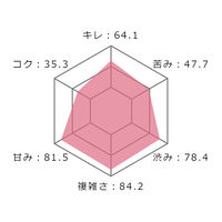 ボスコ・デル・グリッロ 赤 750ml 1本