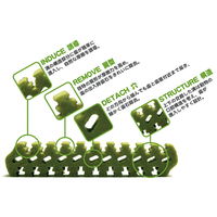 フォーキャンス デンティ・スリーフェアリー EX 120g SS 超小型犬用 20個入り 153054 1袋（直送品）