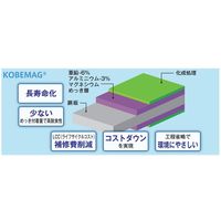 サンケイ鋼器 高耐食性めっき中量棚(300kg/段・単体・6段) MBー3546 1台（直送品）