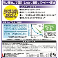 三星プランニング しっかり消臭圧迫サポーター 手首 YMS-201*2 1セット2個組（直送品）