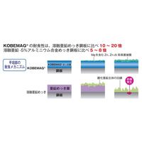 サンケイ鋼器 高耐食性めっき中量棚(300kg/段・連結・4段) MBー1724R 1台（直送品）