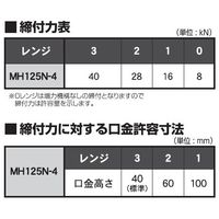 北川鉄工所 パワーバイス MH125N-4 1個（直送品）