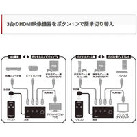 バッファロー HDMI切替器 3台用 リモコン付 TV背面取付ネ BSAK302 1個
