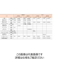 日本トムソン 標準カムフォロア CFーB(保持器付き) CF20ー1BUUR 1個（直送品）