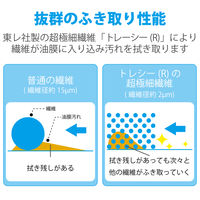 エレコム OAマルチクロス(ブルー) KCT-001BU 1枚