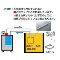 アズワン 低温恒温水槽 ー30~+80 440W LTB-400 1個 1-5468-53（直送品）