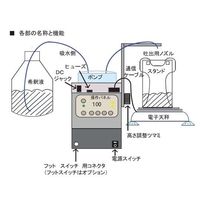 アズワン ダイリューター DIL-300N 1個 2-3554-21（直送品）