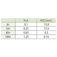 アズワン LEDプランレンズ生物顕微鏡 双眼 40~1000× LRM18B 1個 3-6689-01（直送品）