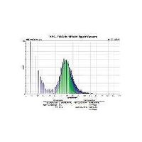 アズワン 全自動セルカウンター用 Moxi カセット(S) 1袋(25枚入) MXC002 1袋(25枚) 2-2112-12（直送品）