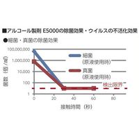 アズワン 業務用除菌漂白剤 SaniーClear (サニクリア) 5.5kg×3本入 B5500 3ホンセット 1セット(3本)（直送品）
