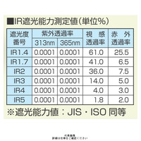 トーアボージン 野球帽・軽作業帽用 ショートサイズ・ポリカIR遮光面 810緑Vー16 IR1.7 810ミドリV-16 1個（直送品）