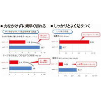 ニチバン セロテープNo.405 1P 15×70 4051P-15X70 1巻(70m) 795-2546